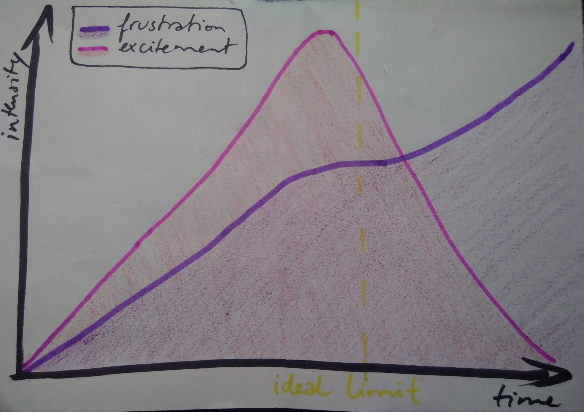 plot-of-learning-side-effect