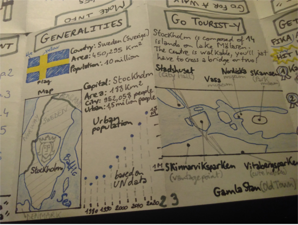 dataviz stockholm